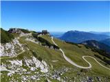 Parkirišče Alpspitzbahn - Alpspitze